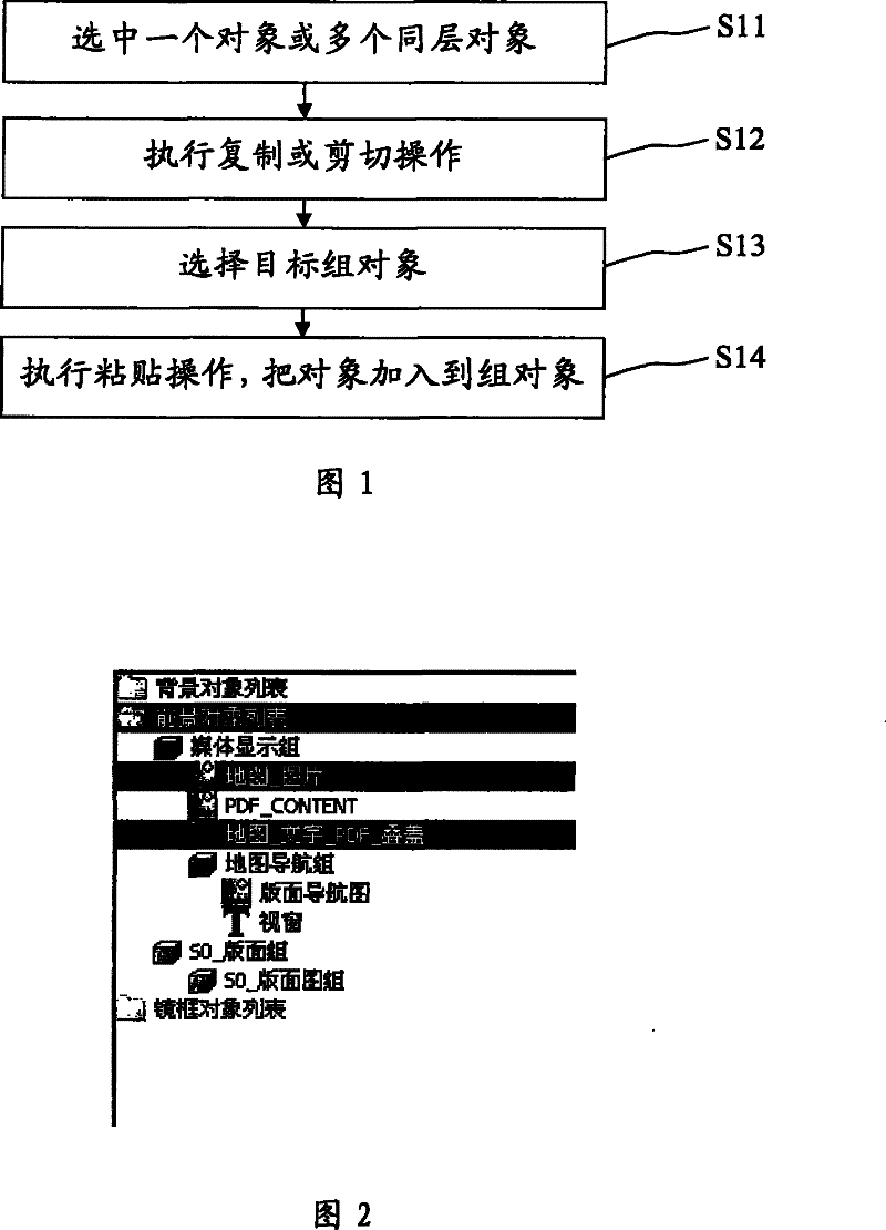 Rapid object grouping method for supporting pasting