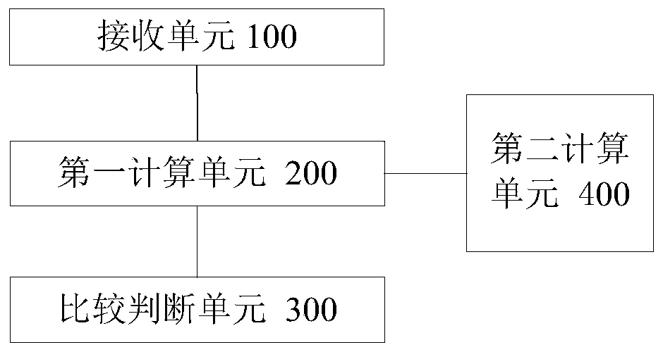 Detection method and system for seismic dynamic response impact partition of multi-level intersection tunnel