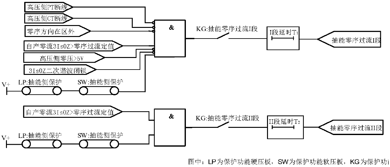 Pumping high-impedance protection configuration method of pumping winding delta-type wiring