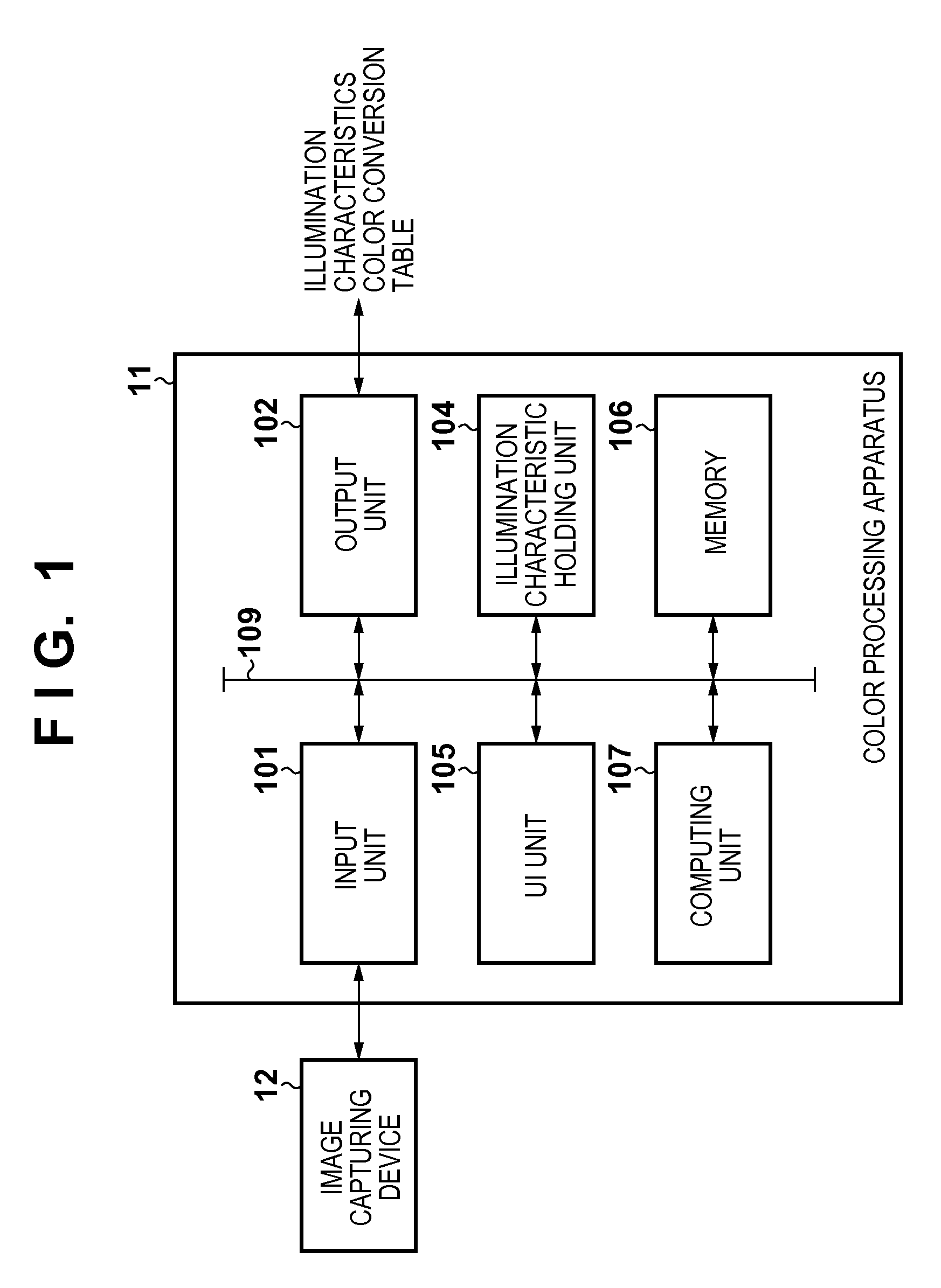 Color processing apparatus and method thereof