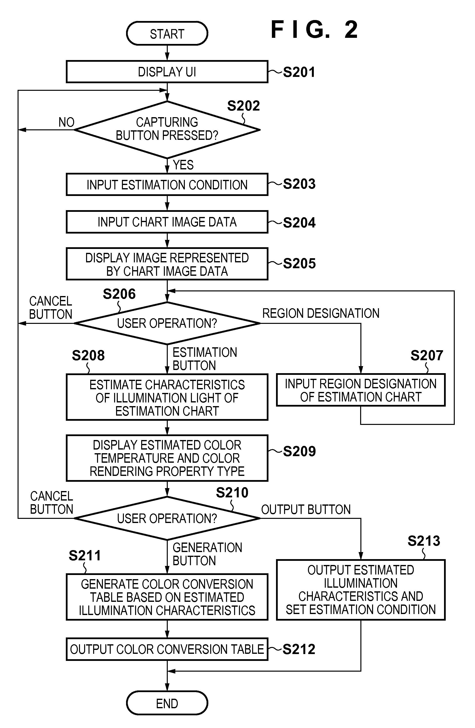 Color processing apparatus and method thereof