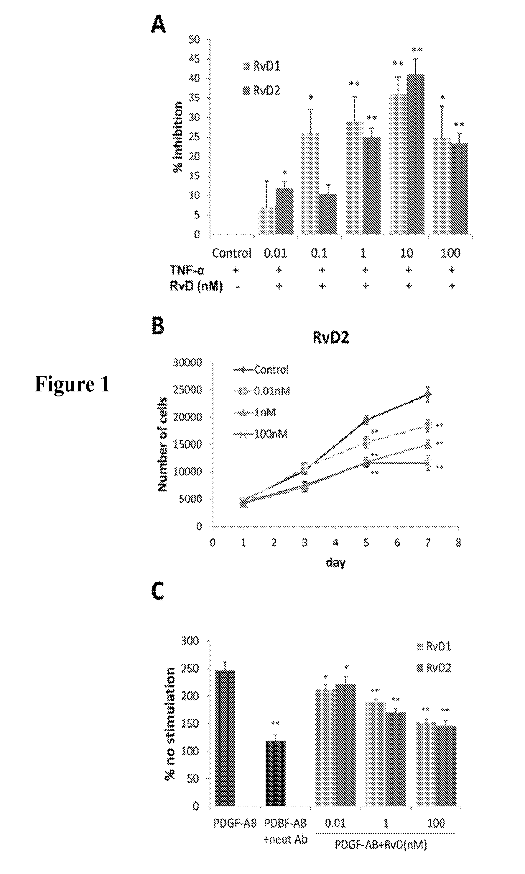Compounds and methods for modulating vascular injury
