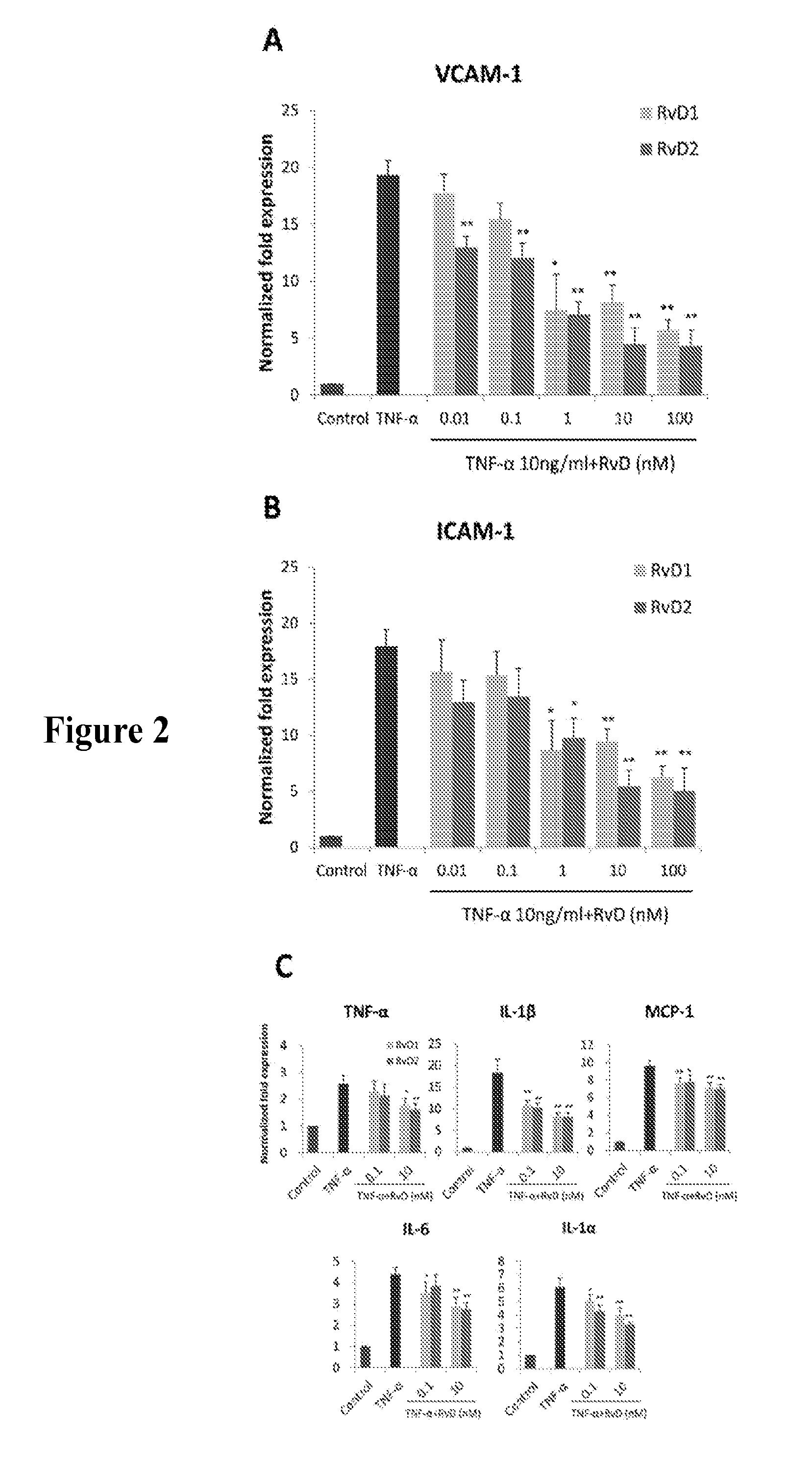 Compounds and methods for modulating vascular injury