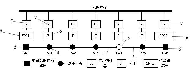 Superconducting state information-based power distribution network self-healing system and method