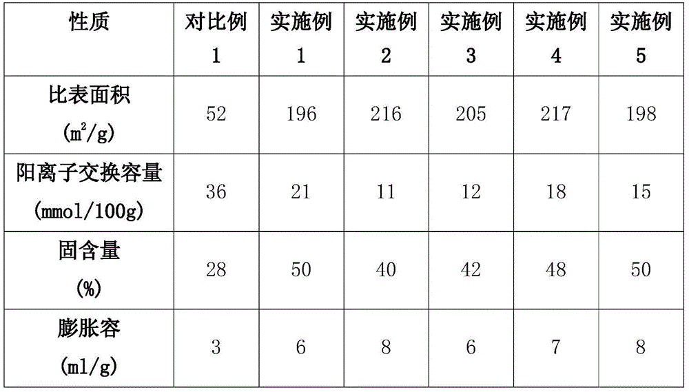 Attapulgite/carbon black composite suspension and preparation method, composite material and application