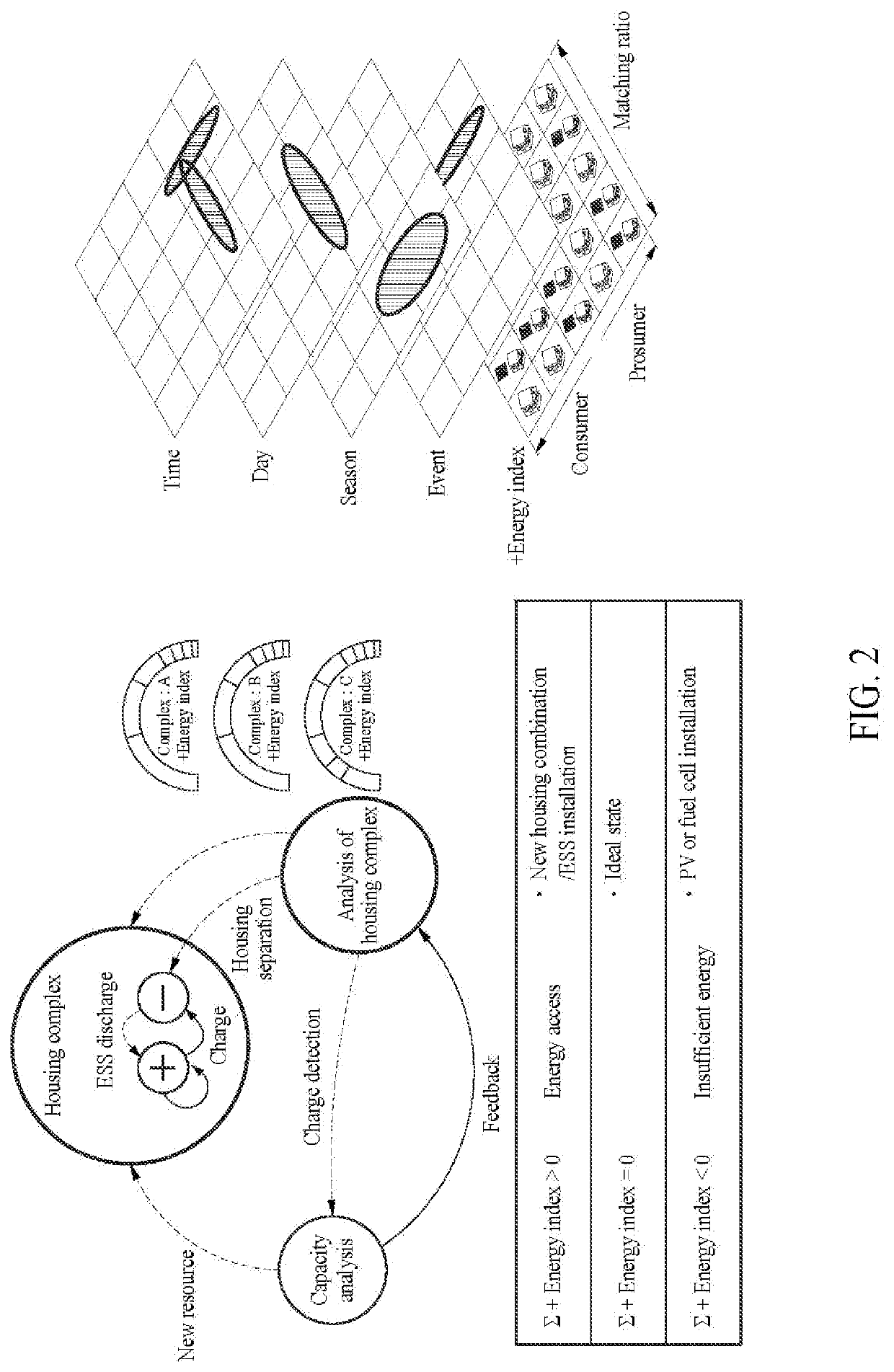 Electricity management apparatus for trading dump power for housing, and housing complex association method