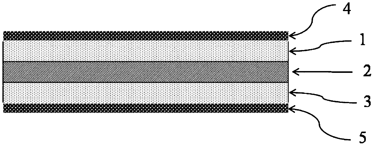 A double-sided wearable triboelectric nanogenerator and its preparation method