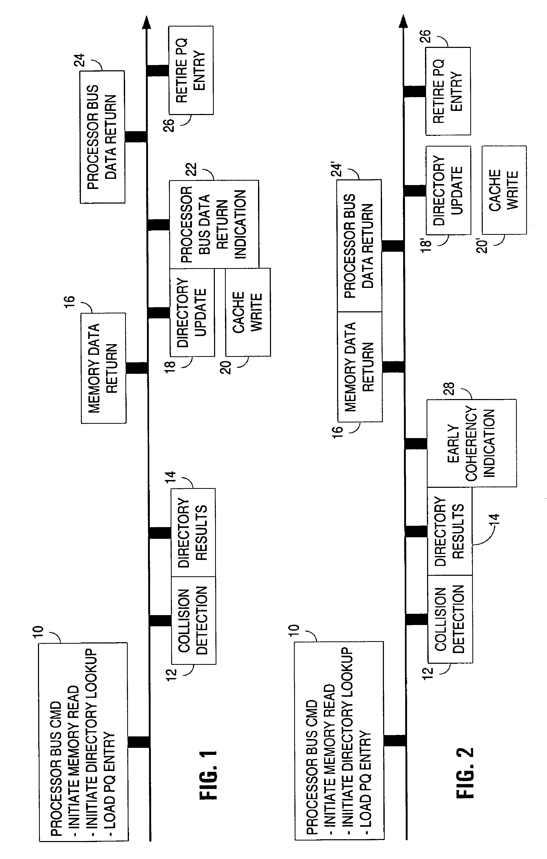 Early coherency indication for return data in shared memory architecture