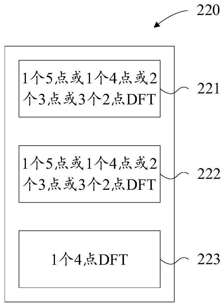 Method, equipment and device for processing basis 12 multiple point DFT (Discrete Fourier Transform) and storage medium