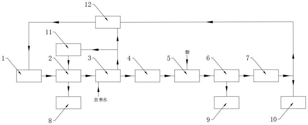 Textile pretreatment special wastewater regeneration recycling system