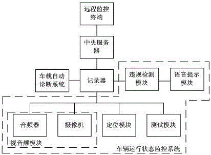 Cheyun Zhishi system and its implementation method