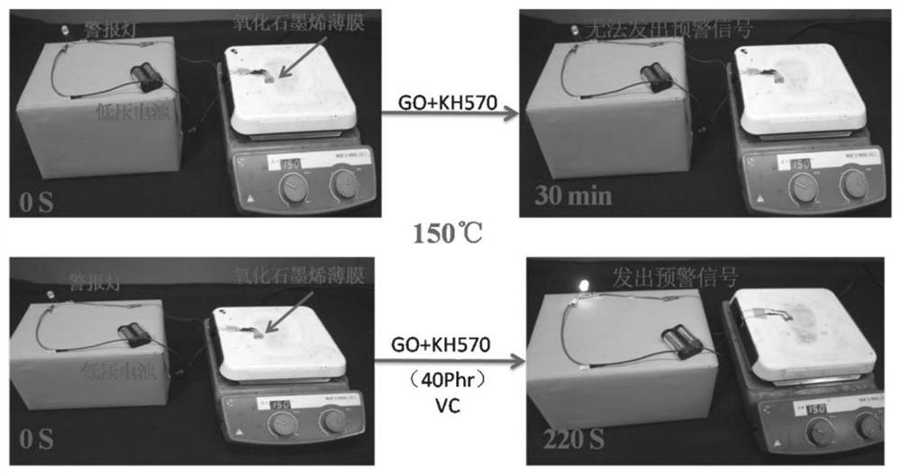 A preparation method of modified graphene oxide flame retardant film and its fire warning application