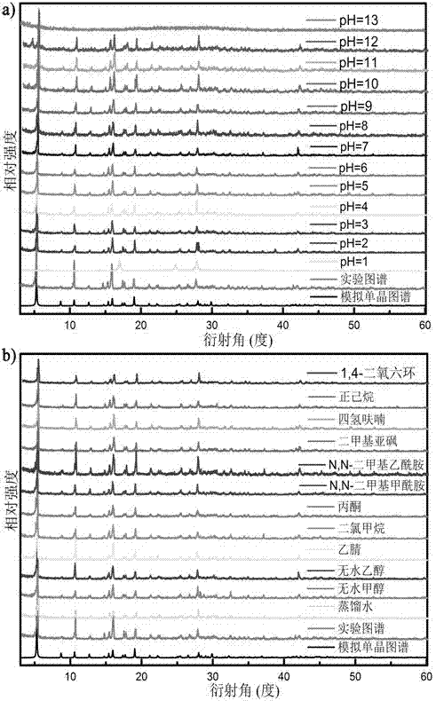 A kind of gadolinium complex with high stability and high magnetocaloric effect and preparation method thereof