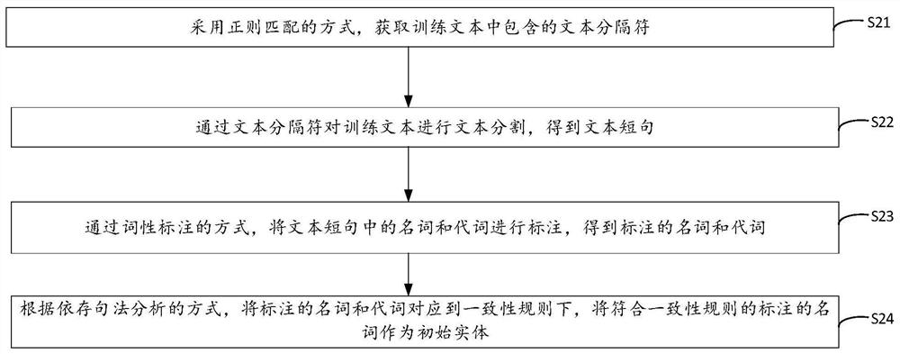 Knowledge graph-based text comparison method, apparatus and device, and storage medium