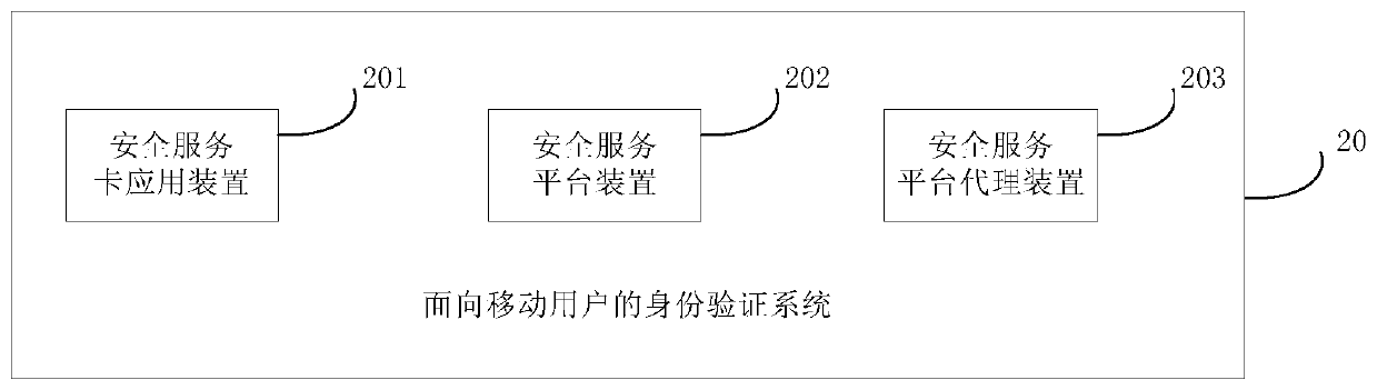 Authentication method and system for mobile users