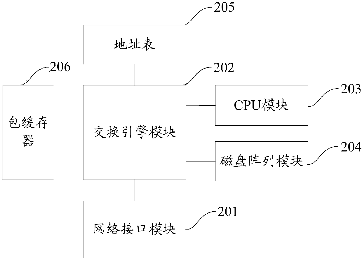 A method of accessing the Internet through the Internet of Vision and the client of the Internet of Vision