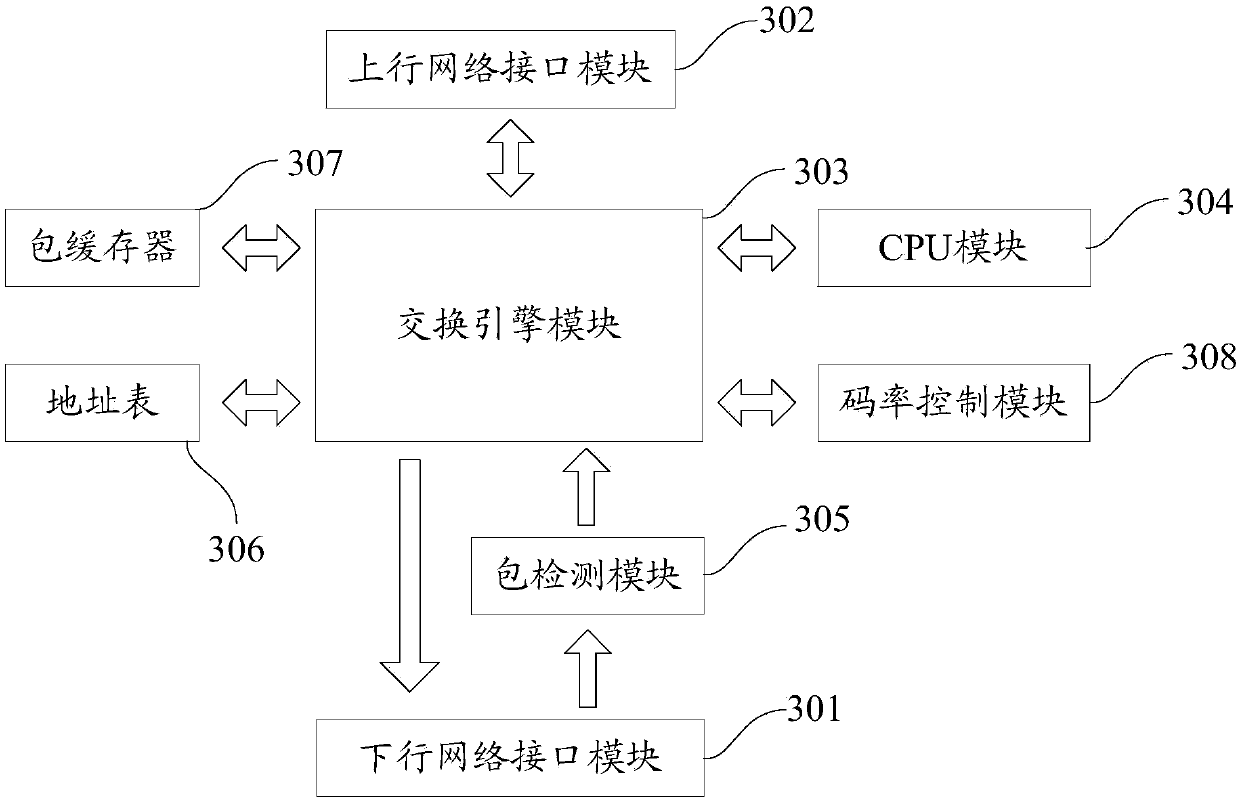 A method of accessing the Internet through the Internet of Vision and the client of the Internet of Vision