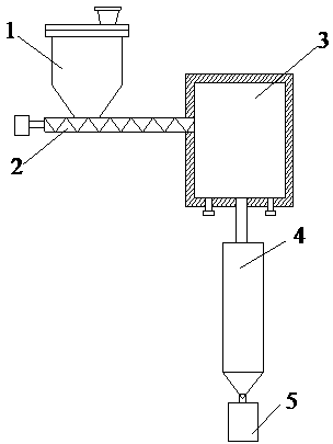 Method for pretreating lignocellulose raw material by pyrolysis