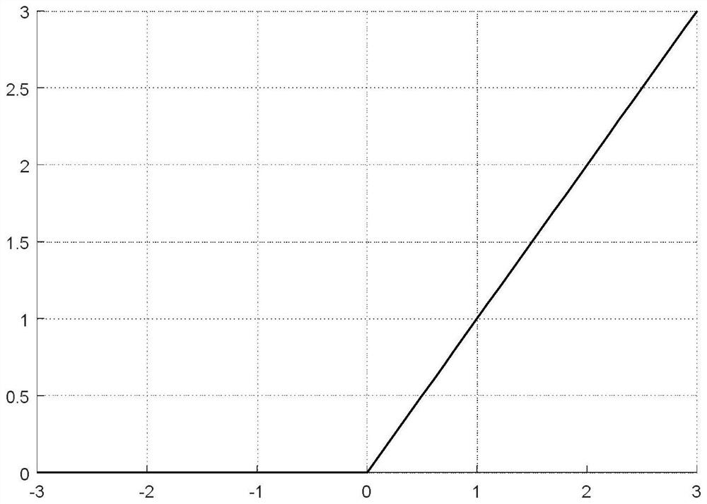 Probabilistic Energy Flow Calculation Method for Electric-Pneumatic Integrated Energy System Based on Stacked Noise Reduction Autoencoder