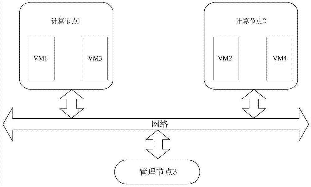 Virtualized cluster system, resource allocation method and management node