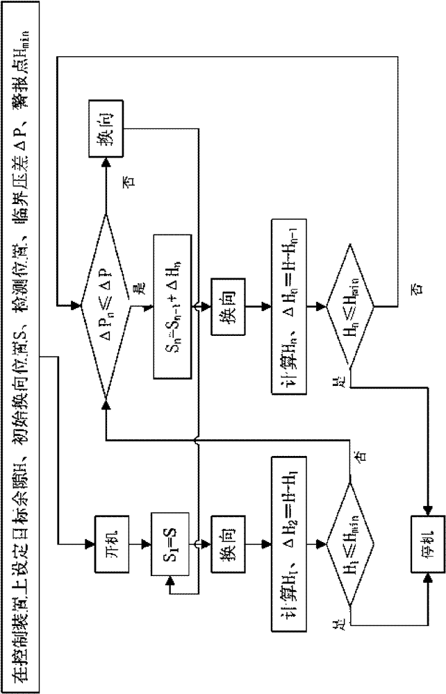 Clearance control method of symmetrical balance-type free piston compressor