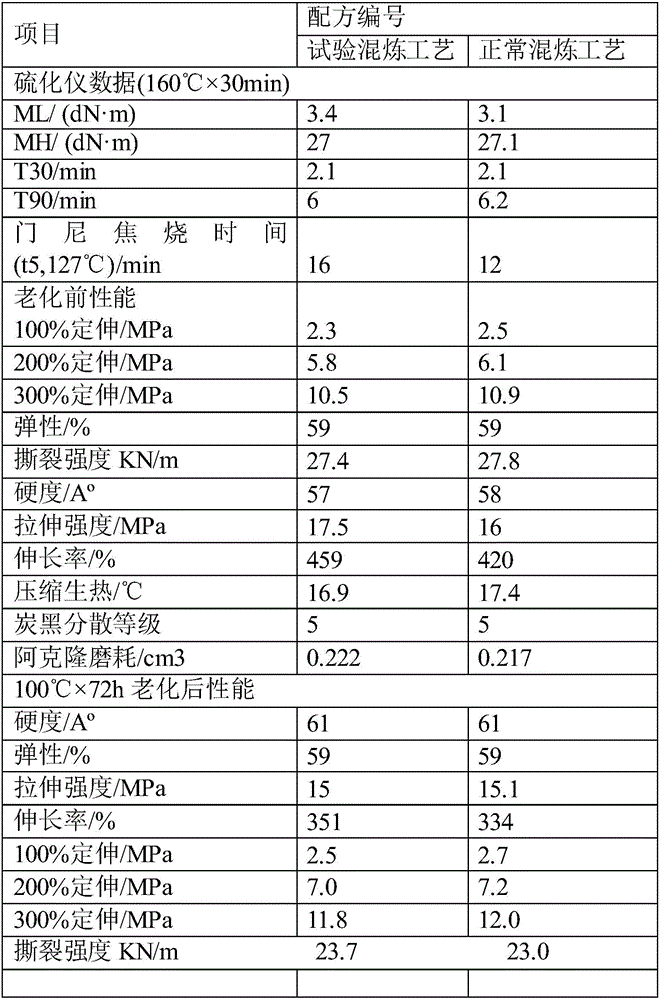 A high-safety compound rubber with high temperature resistance and strong resilience