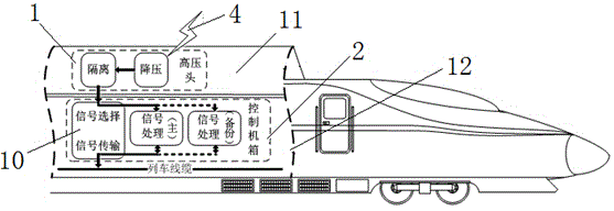 Grid switching method of control system for inner-city rapid rail vehicles and control system