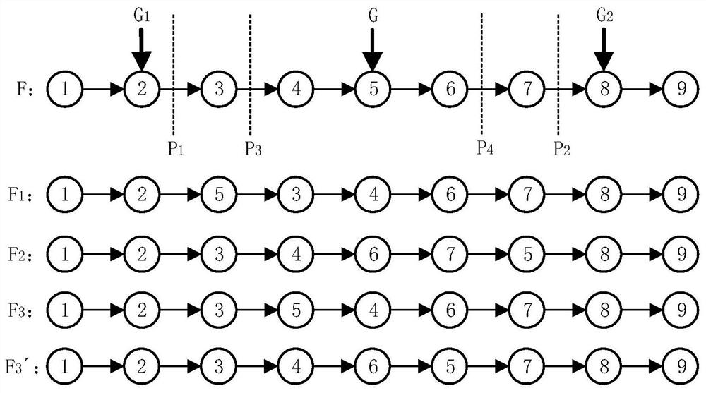 An Aircraft Assembly Line Job Scheduling Method Based on Genetic Variation Neighborhood Algorithm