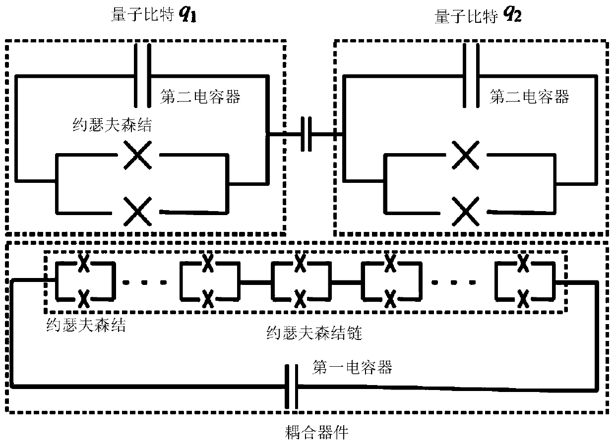 Superconducting circuit structure, superconducting quantum chip and superconducting quantum computer