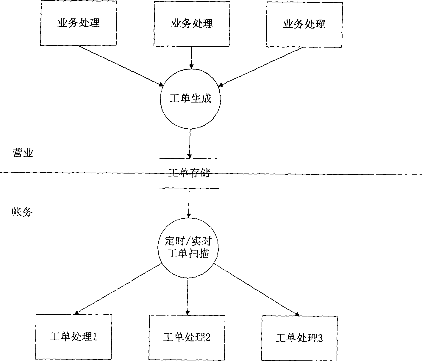 Method for asynchronous payment arrival of mobile phone account