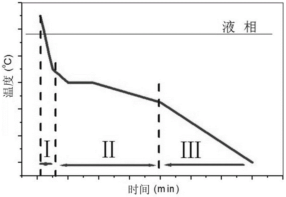 Preparation method of high silicon nickel-copper alloy casting