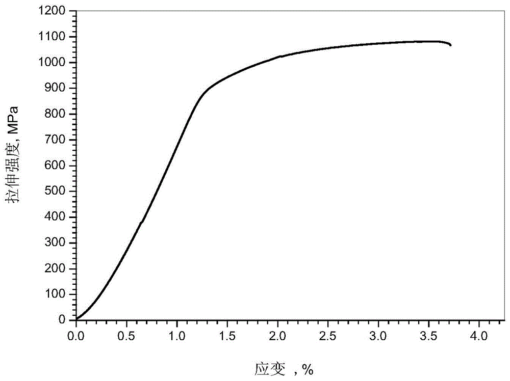 Preparation method of high silicon nickel-copper alloy casting