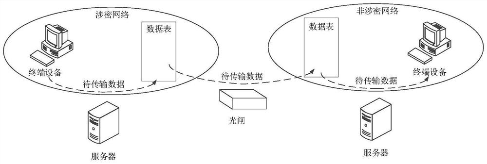 Data transmission method, device thereof, equipment, system and storage medium