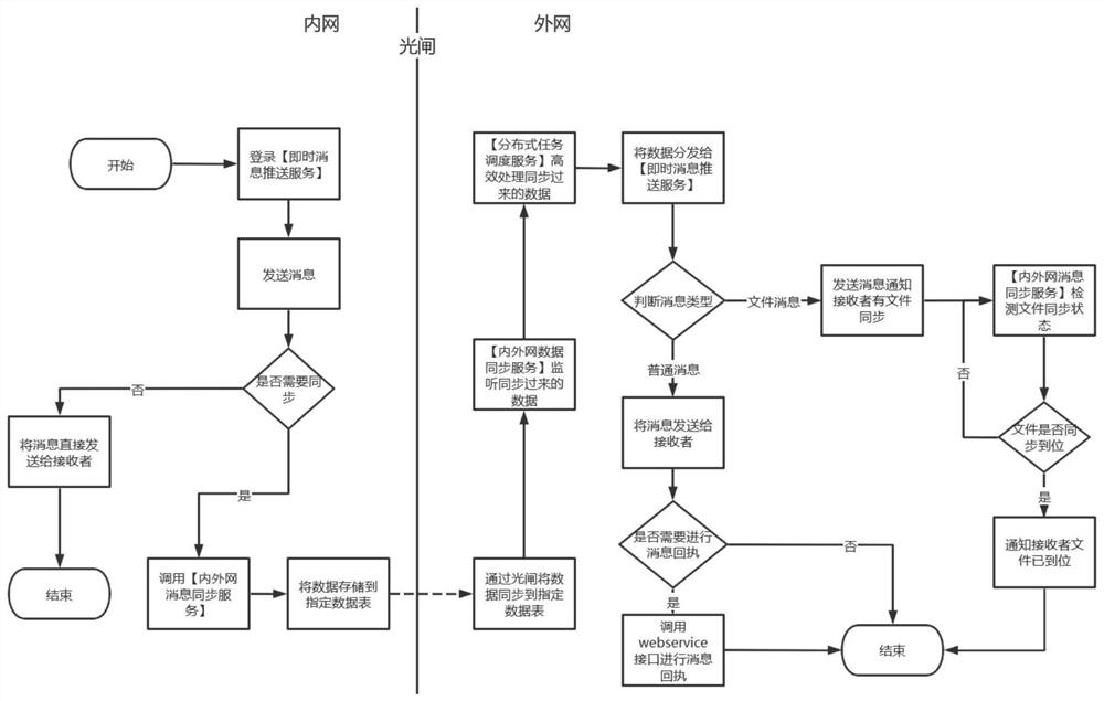 Data transmission method, device thereof, equipment, system and storage medium