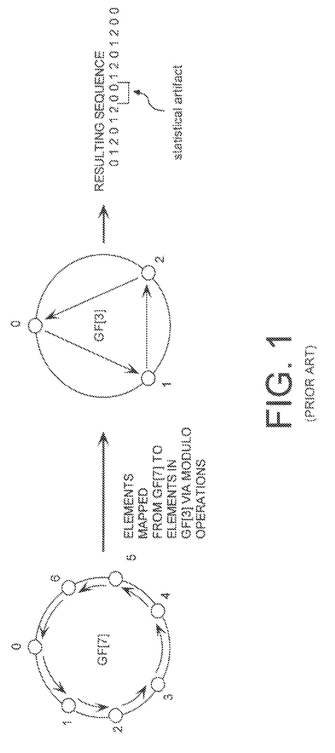 Mixed radix number generator with chosen statistical artifacts