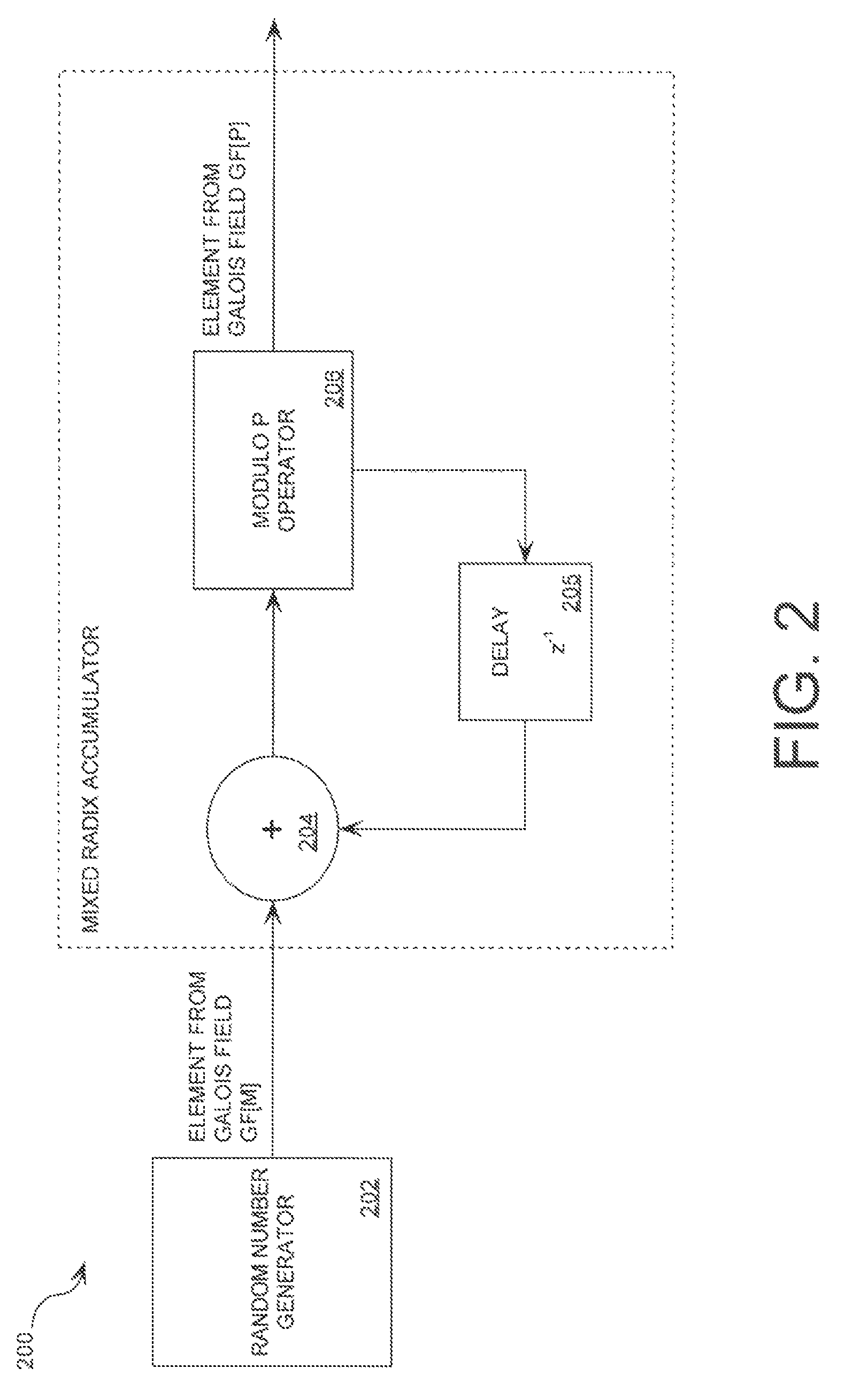 Mixed radix number generator with chosen statistical artifacts