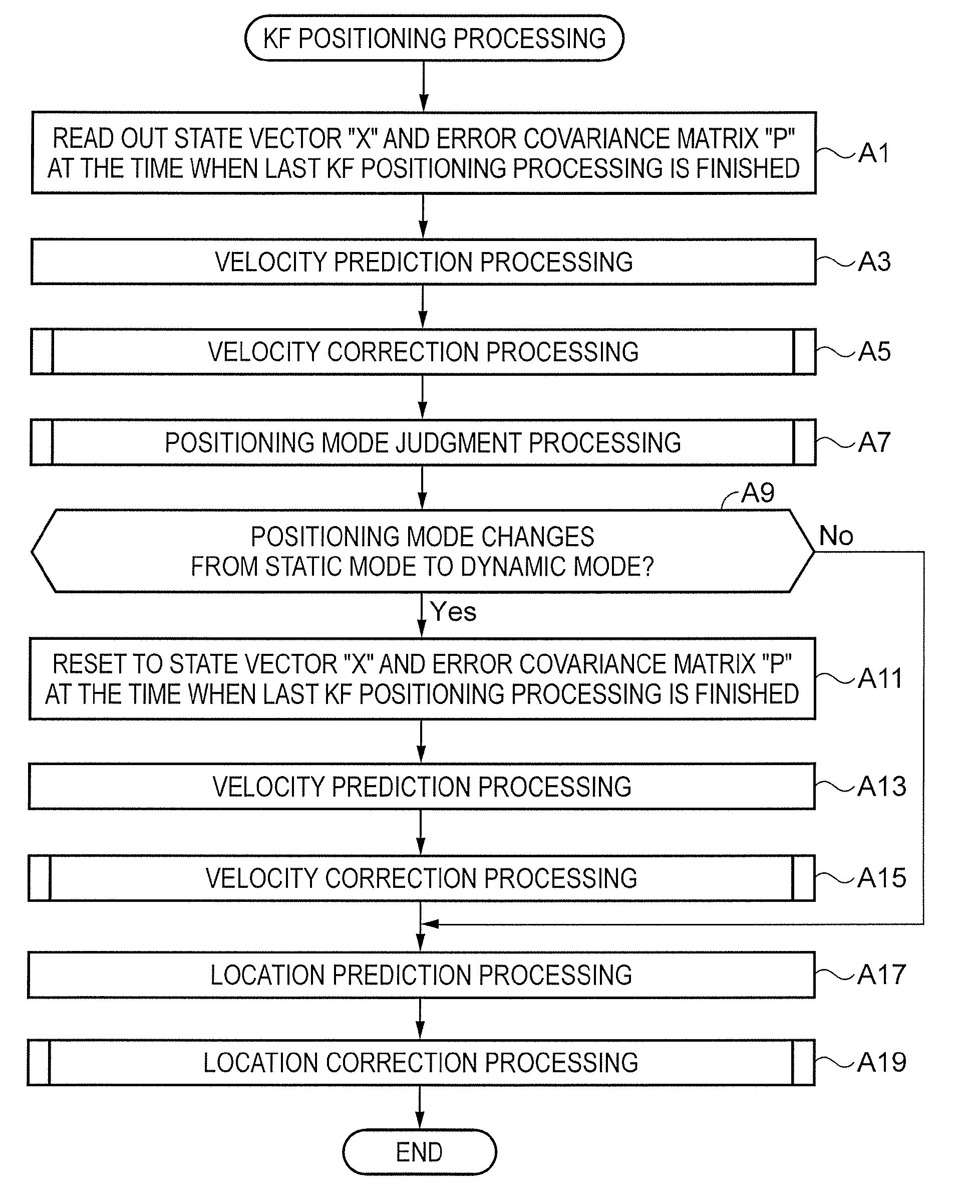 Positioning method, computer program, positioning device, and electronic apparatus