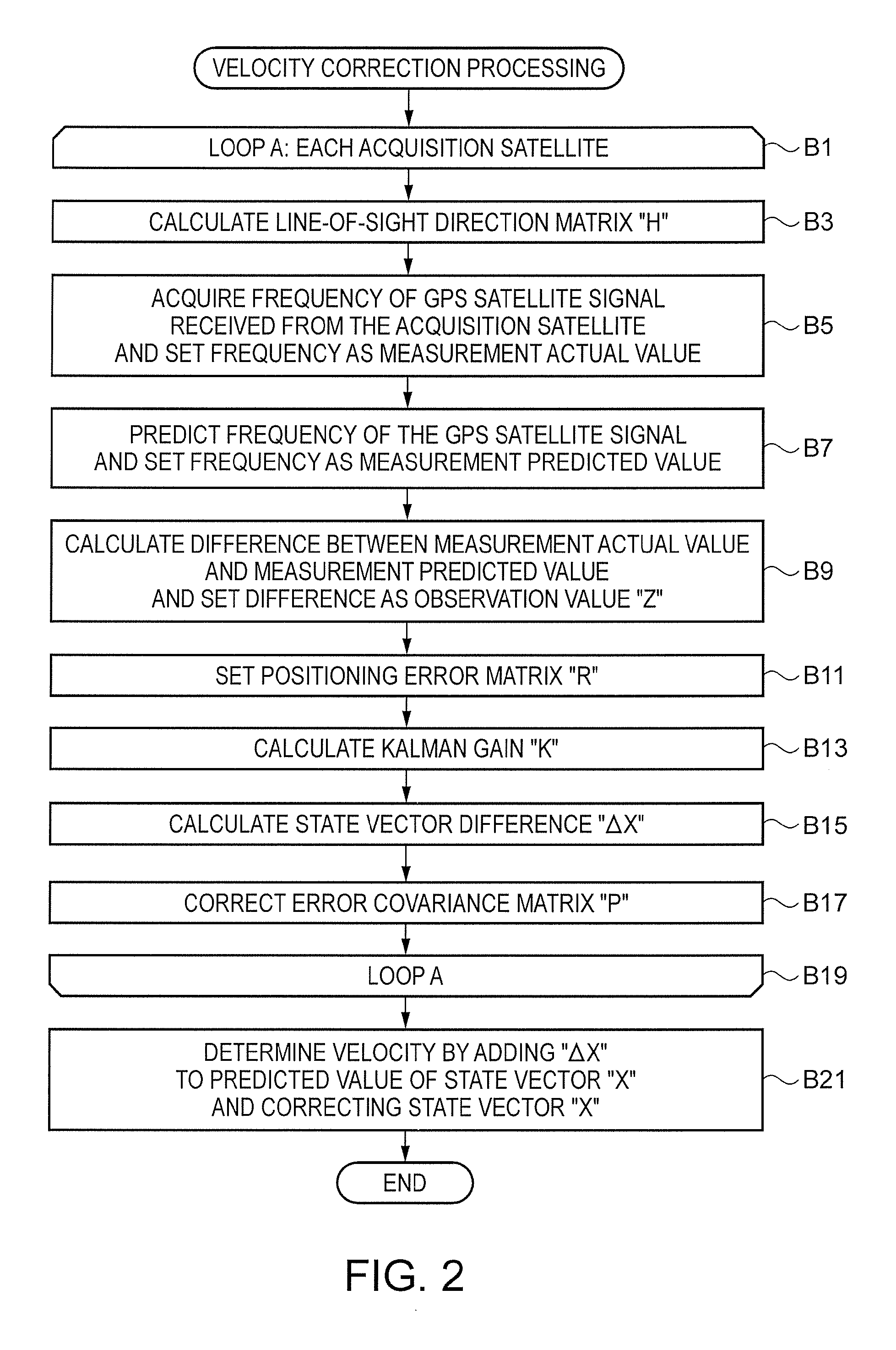 Positioning method, computer program, positioning device, and electronic apparatus