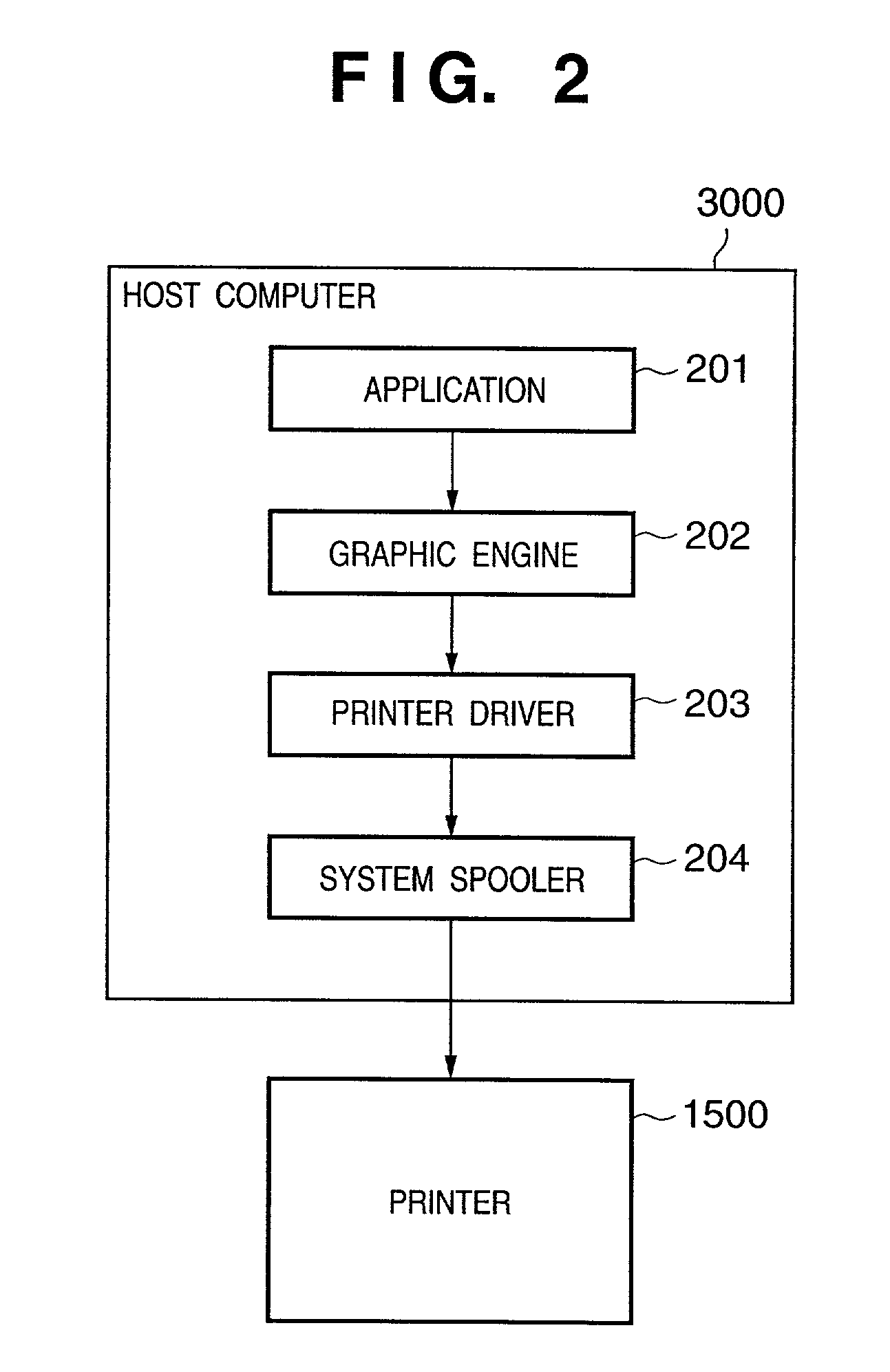 Information processing apparatus and method for creating print data and storage medium