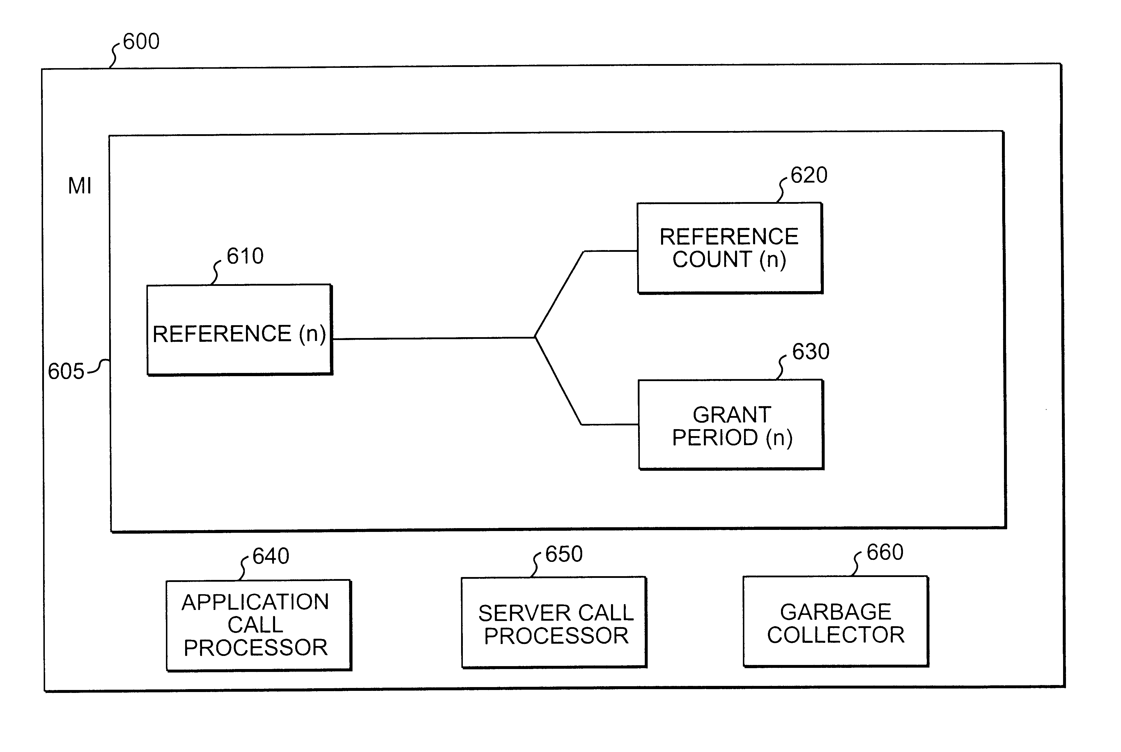 Method, apparatus, and product for leasing of delegation certificates in a distributed system