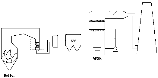 A pre-sco enhanced flue gas denitrification and mercury removal system for coal-fired power plants