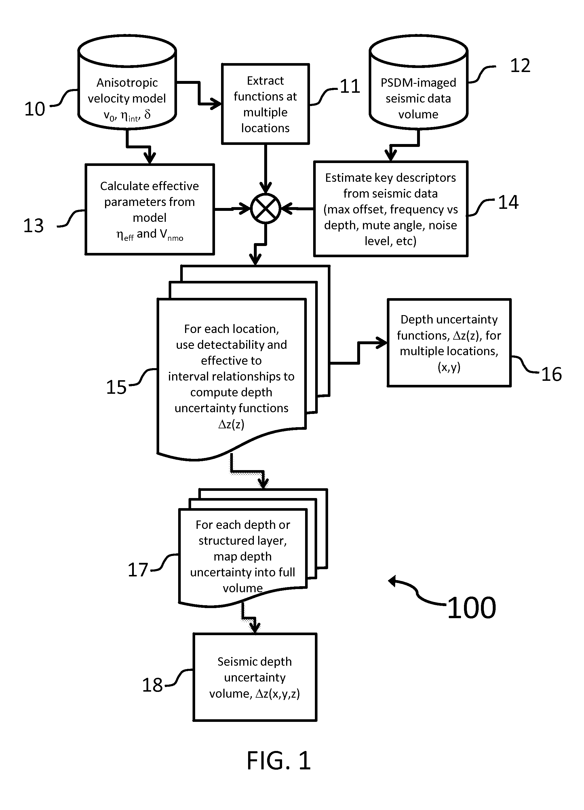 System and method for subsurface characterization including uncertainty estimation