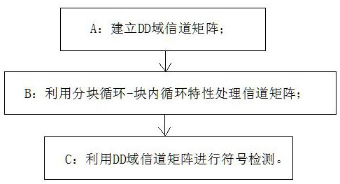 Symbol detection method for orthogonal time-frequency air conditioning system