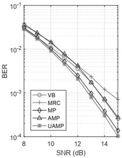 Symbol detection method for orthogonal time-frequency air conditioning system