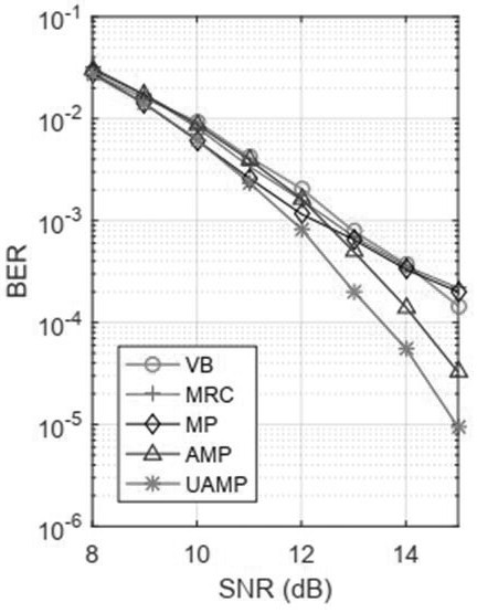 Symbol detection method for orthogonal time-frequency air conditioning system