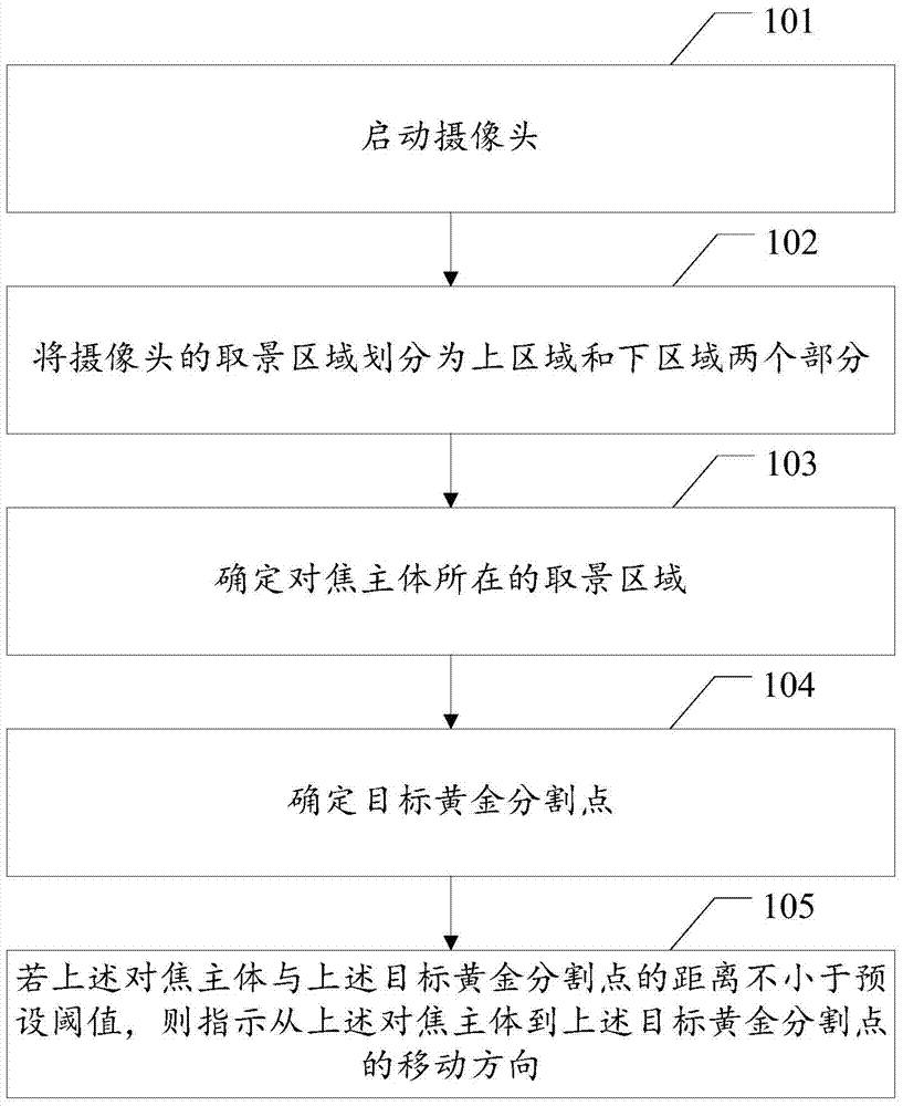 A camera method and camera device