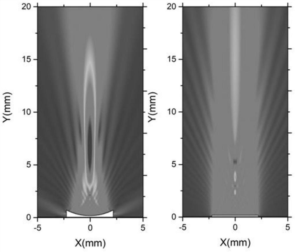 A contact focused medical piezoelectric ultrasonic transducer and its preparation method