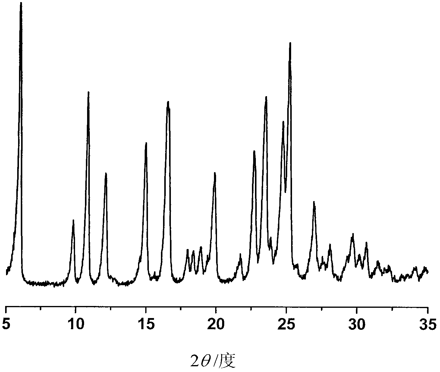 Crystalline Ilaprazole sodium hydrate and preparation method thereof