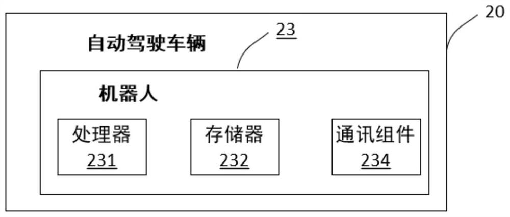 Automatic driving vehicle, emergency braking method thereof and robot