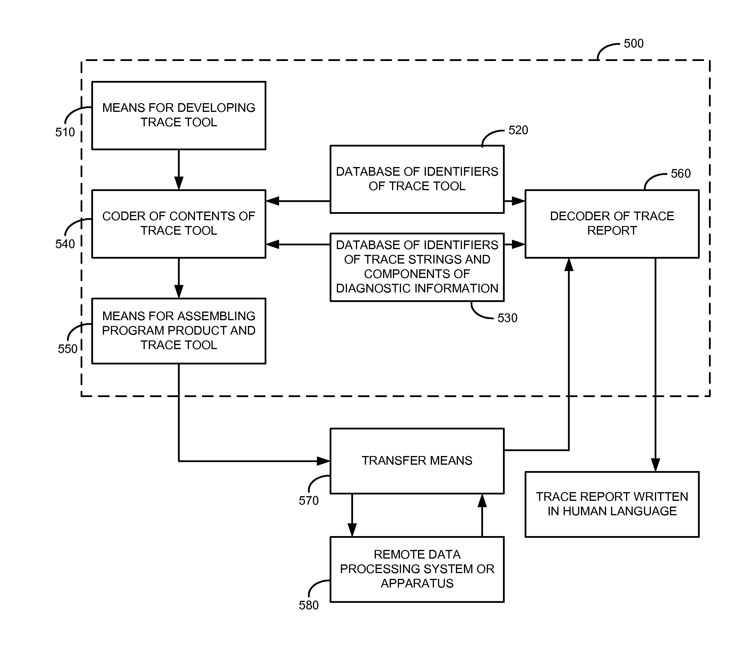 Method and system for monitoring execution performance of software program product